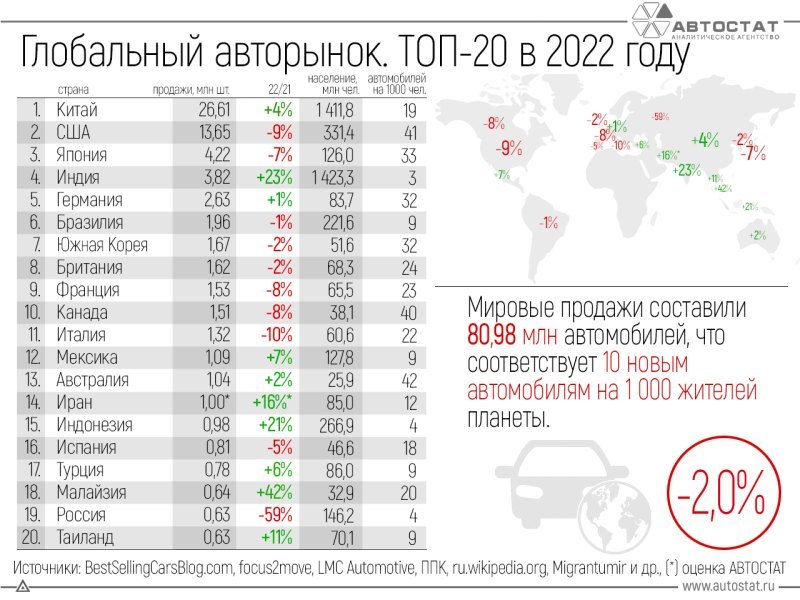 А вот лучший рост спроса наблюдался на азиатских…