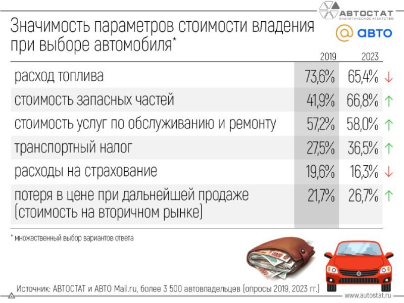 Причем автоэксперты ждут, что положительная…
