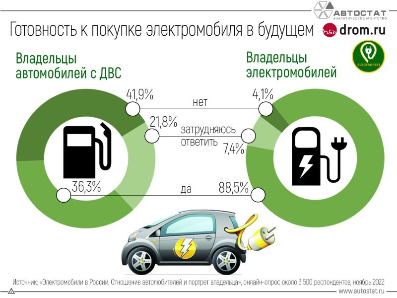 Все остальные, а это почти 90%, собираются…
