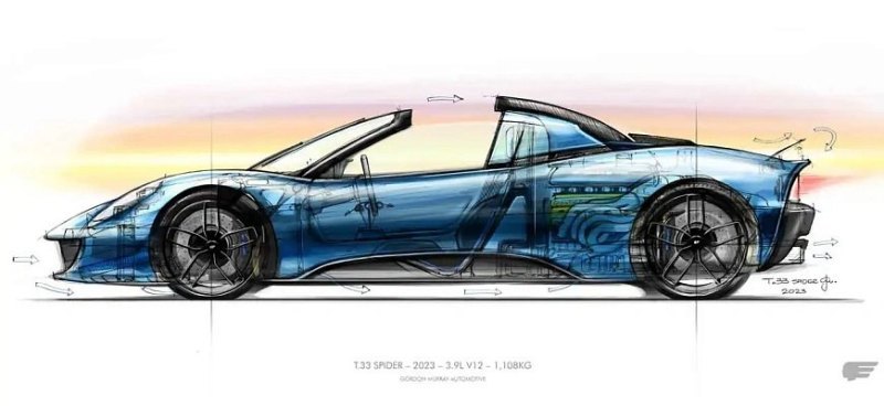 Gordon Murray опубликовал тизер на свой новый…