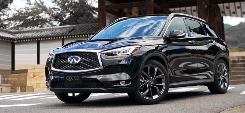 Компания Infiniti оснастила 48 кроссоверов QX50 и…