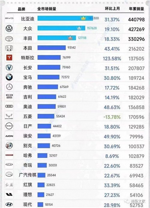 Одним из больших достижений BYD является продажа…