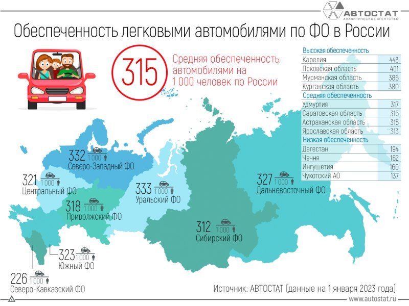 Вторая позиция у Псковской области – 401 шт.…