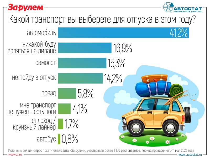 Менее комфортабельные поездки на автобусе и вовсе…