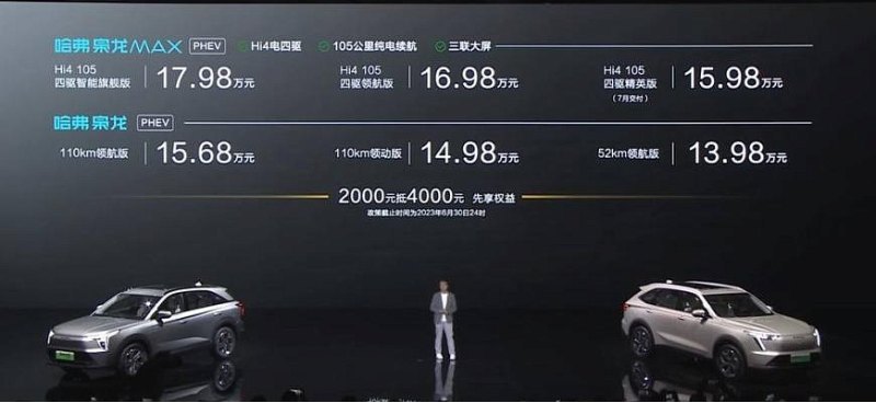 Компания Haval объявила цены на новые кроссоверы…