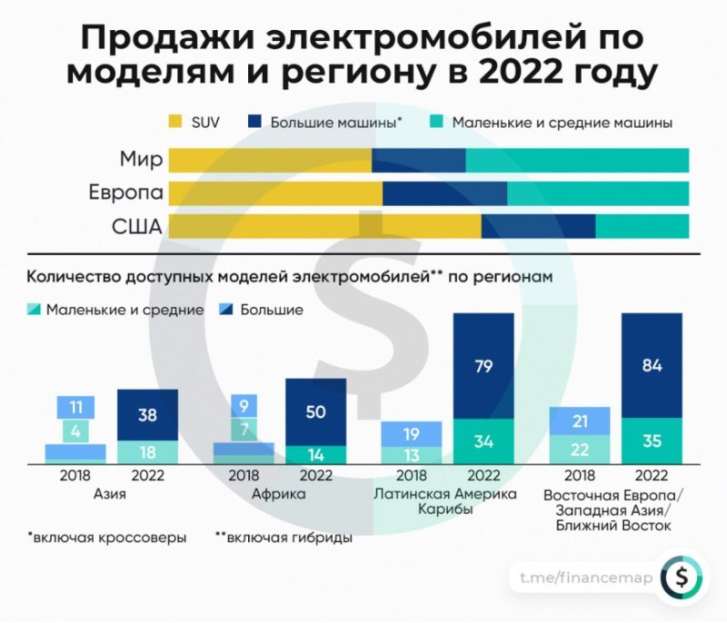 В целом, прогнозируется, что продажи…