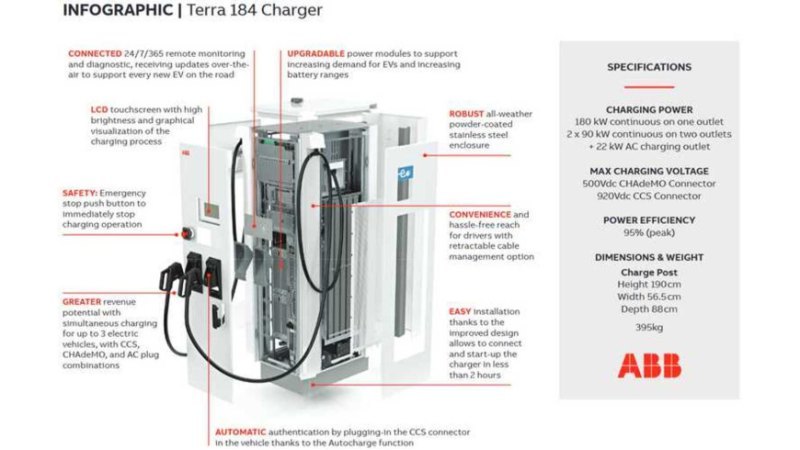 В итоге, присоединив North American Charging…