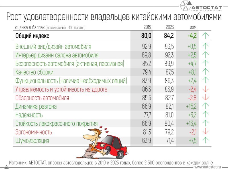 Если же говорить о показателях, которые за 4 года…
