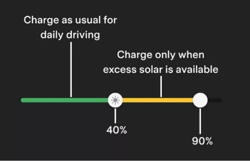 Сейчас опция работает только с Tesla Powerwall.…