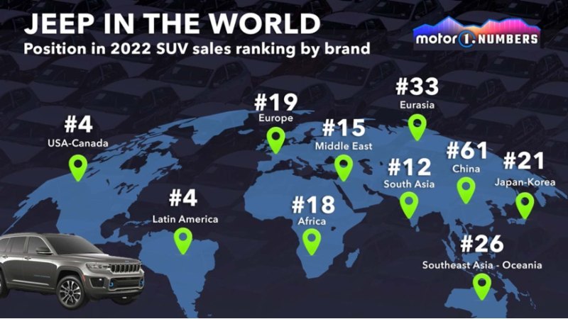 1,11 миллиона единиц Jeep, проданных в прошлом…