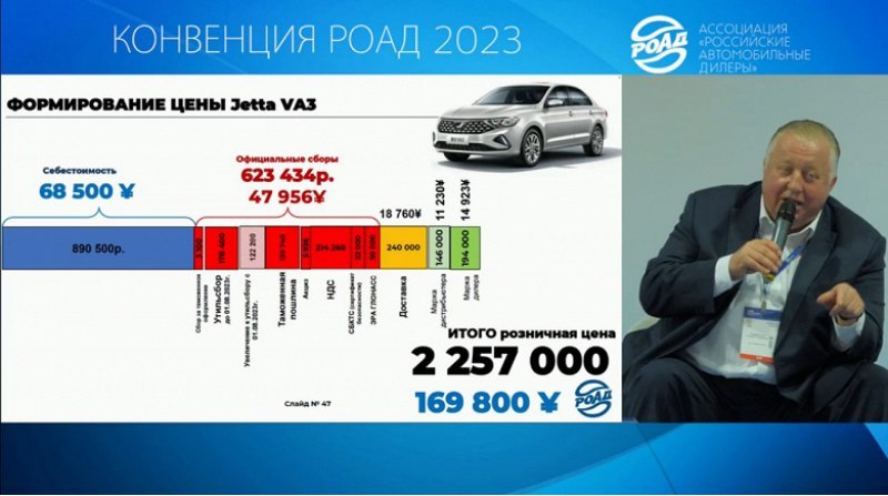 Так, в 2013 году новый автомобиль можно было…