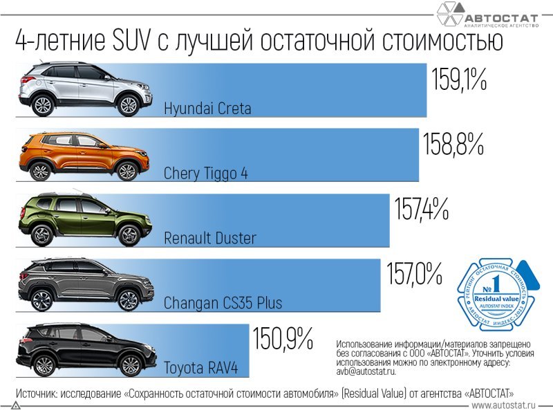 Главный вывод из этой тенденции – сейчас эти…