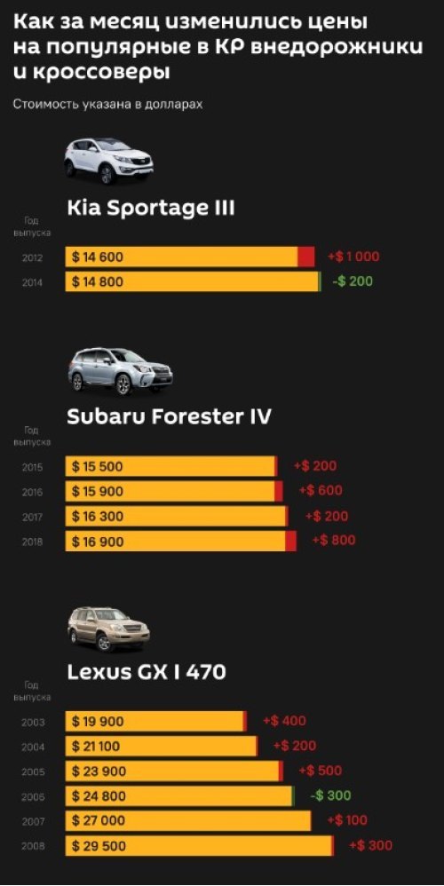 Среди самых продаваемых автомашин были выделены…