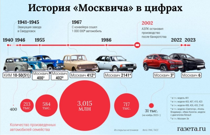 Этот переход требует значительных инвестиций в…