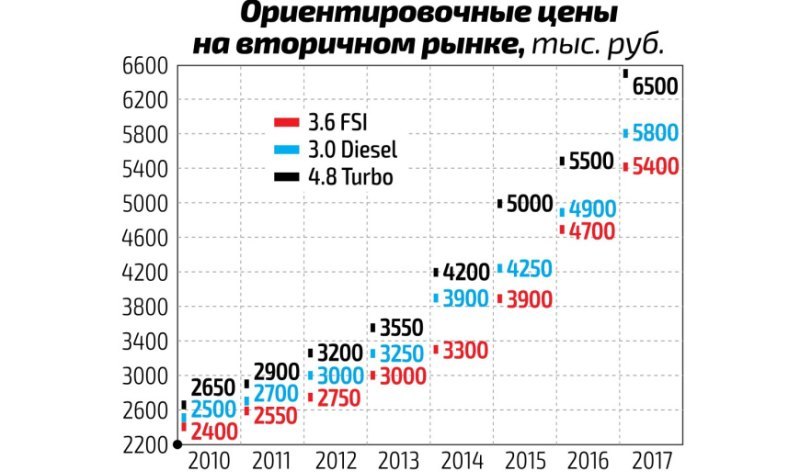 Однако в целом Cayenne Type 958 хорошо показал…
