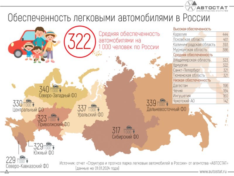 Напротив, Северо-Западный федеральный округ…