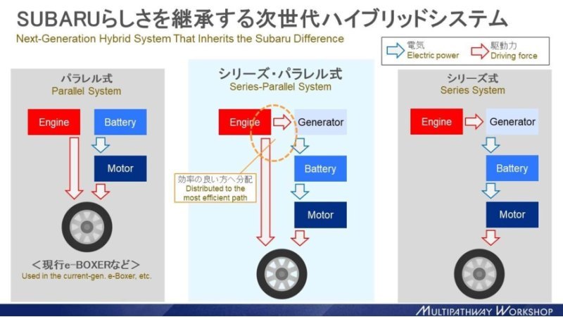 Subaru - один из лидеров в разработке оппозитных…