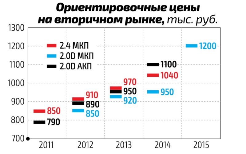 Подвеска H5 подвержена проблемам с шаровыми…