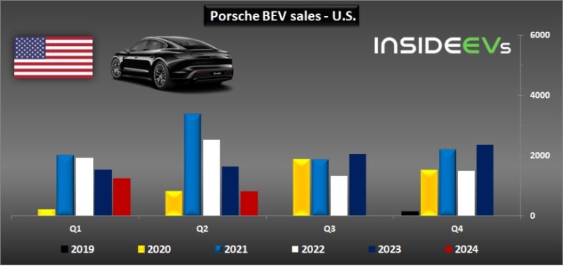 Ожидается, что существенно обновленный Porsche…
