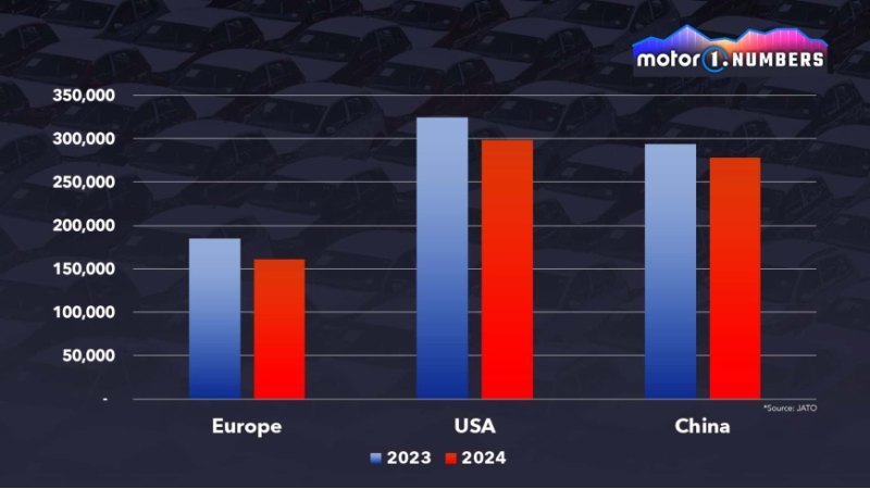 Конкуренция усиливается, и Tesla сталкивается с…