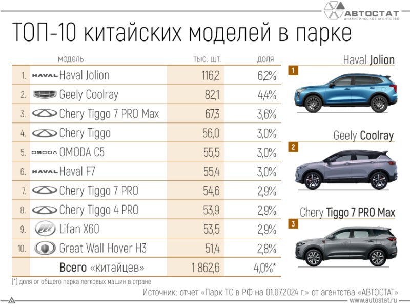 По состоянию на 1 июля 2024 года общее количество…