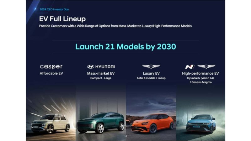 Что касается сроков, то Hyundai не назвала…