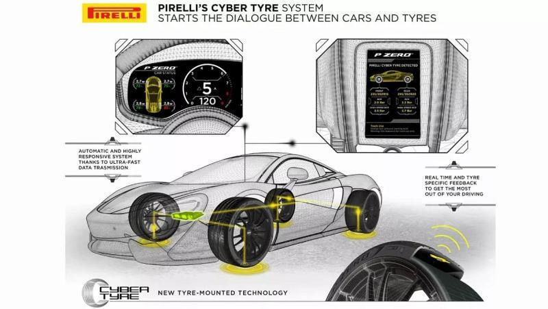 Из-за этой технологии Pirelli, безопасность…