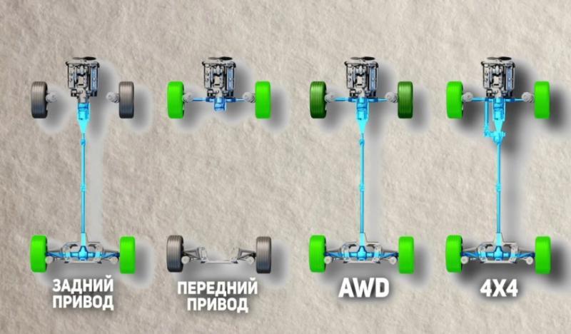 Сегодня редакция carsweek.ru разберется, какой…