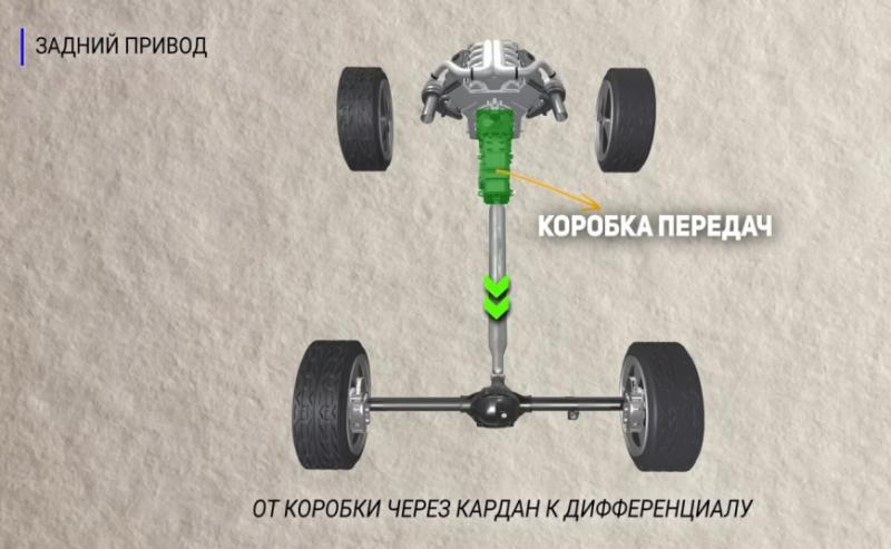 Несмотря на то, что многие автопроизводители…