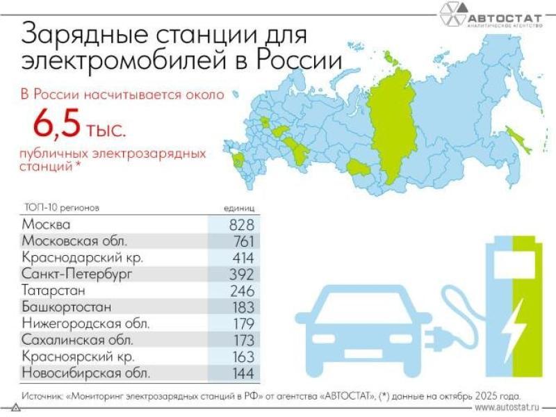 Вот тут есть хорошие новости! Инфраструктура…