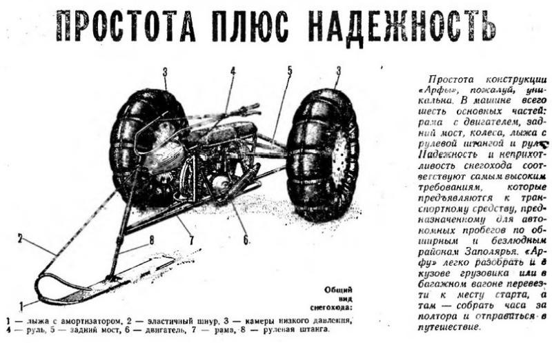 Модернизировать «Муравья» оказалось несложно.…