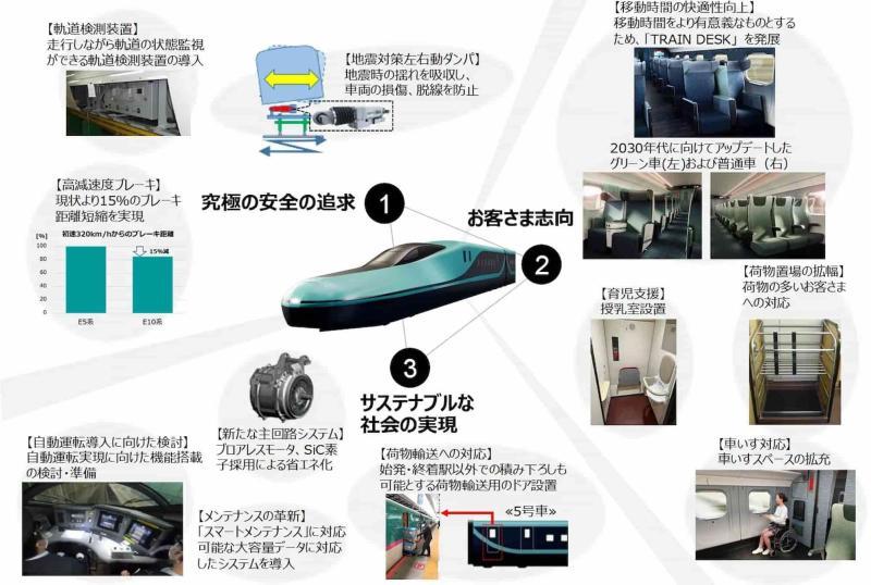 Главные зменения в скоростном поезде Tohoku…