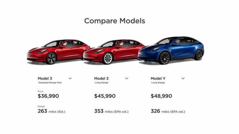 Линейка самых популярных автомобилей Tesla