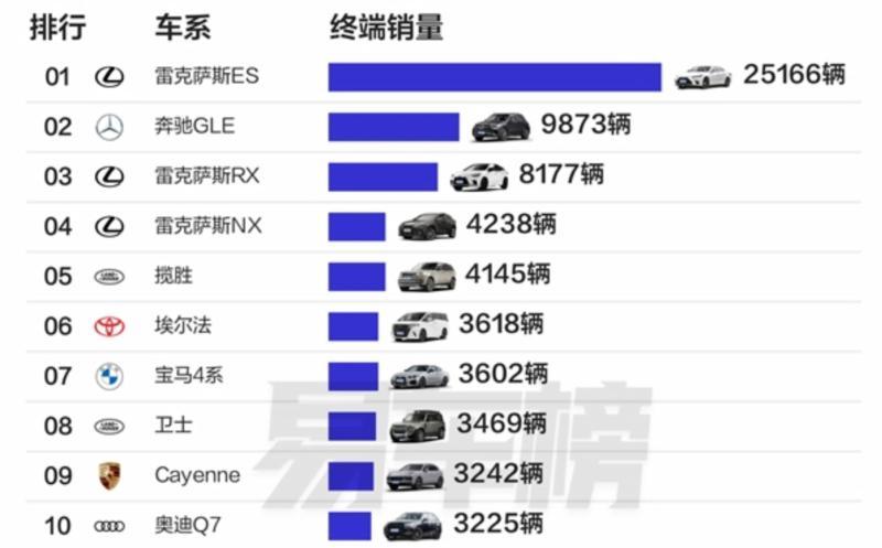 Самые популярные импортные автомобили в Китае за…