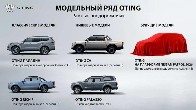 Модельный ряд Oting для России