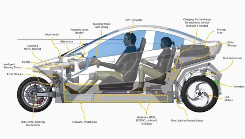 Электротрицикл Helix Motors