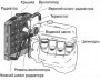 Открыть статью Как работает система охлаждения двигателя