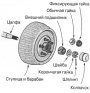 Как проверить и смазать подшипники ступицы
