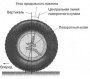 Регулировка колес автомобиля