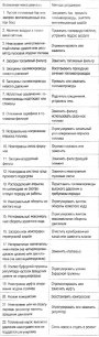 Открыть статью Полезные советы для владельцев дизельного автомобиля