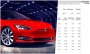 Владелец Tesla Model S заменил аккумулятор в машине и ужаснулся…