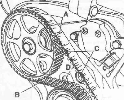 A. трещины (покрытия); B. боковой износ; C.…