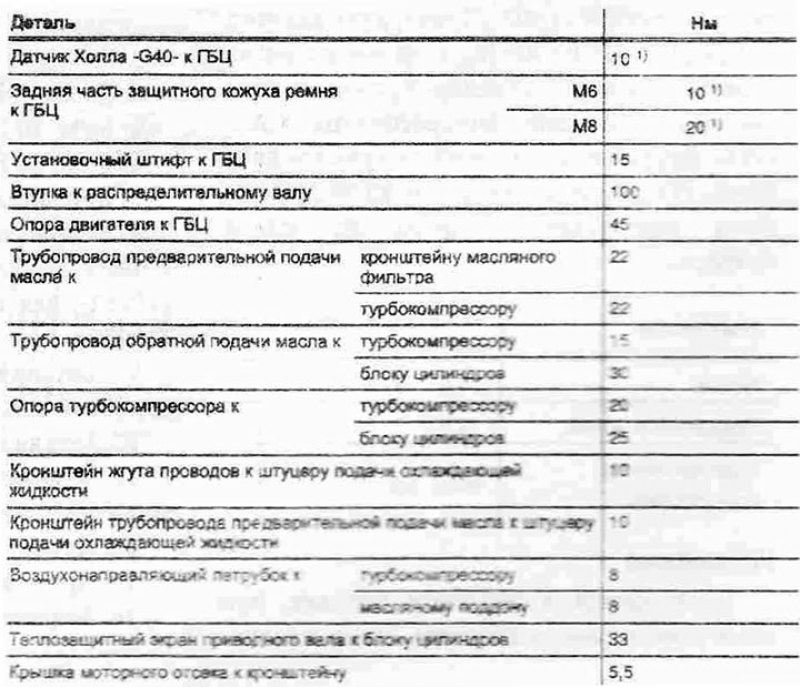 Ввернуть болты -1- не до конца. Зафиксировать…