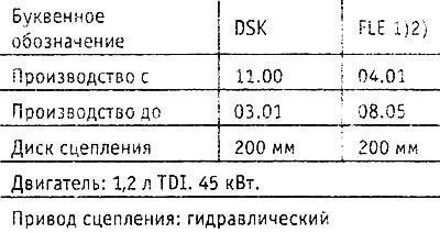 1) Усиленная шестерня заднего хода.
