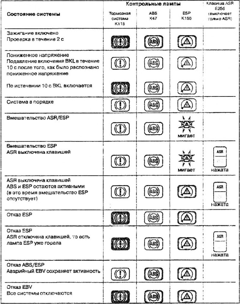 Управление лампами ABS/ESP/BKL на Audi А2
