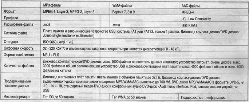 Дисководы MMI расположены на центральной…