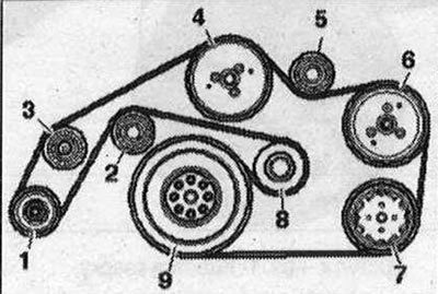 1. Генератор; 2/3. Промежуточный ролик; 4.…