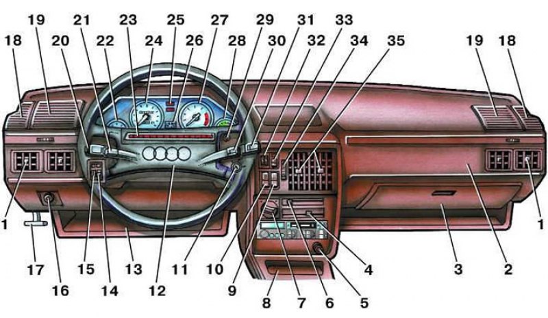 Органа машина. Панель управления Ауди 100 с3. Панель управления ВАЗ 2115. Органы управления панель приборов Ауди 100 с 3. Ауди 80 органы управления на панели.