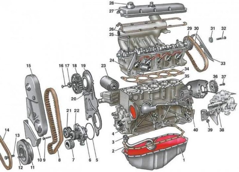 порядок цилиндров газ 53 v8