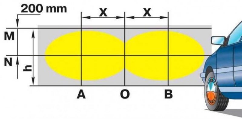 Наклон фар. Схема регулировки фар ВАЗ 2106. Регулировка света фар Ауди 100 с4. Схема регулировки фар на Ауди 80. Схема регулировки фар Ауди 100.